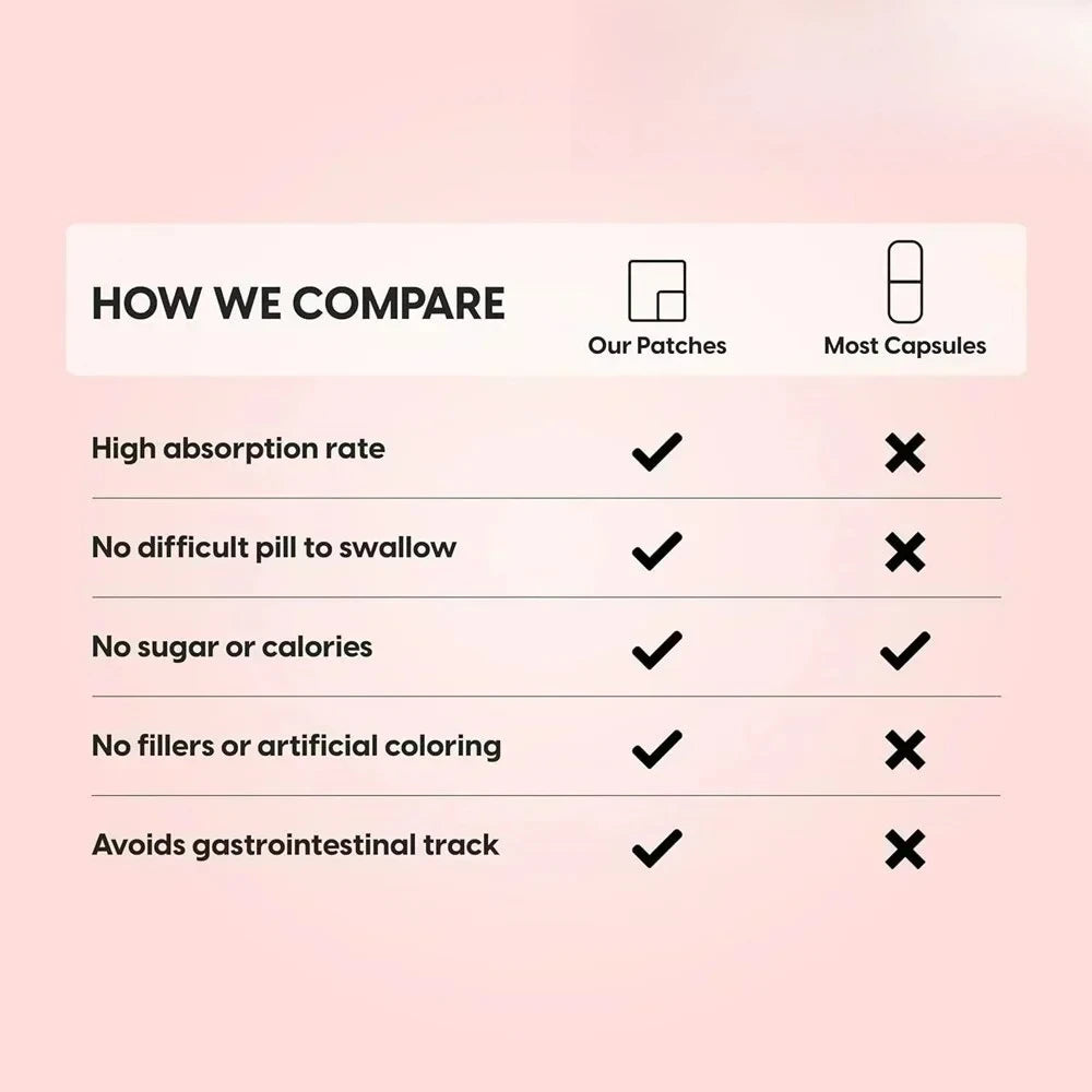 Reishi Capsules - Organic Mushroom Extract Supplement with Potent Red Vegan Supplement, 30 Patches